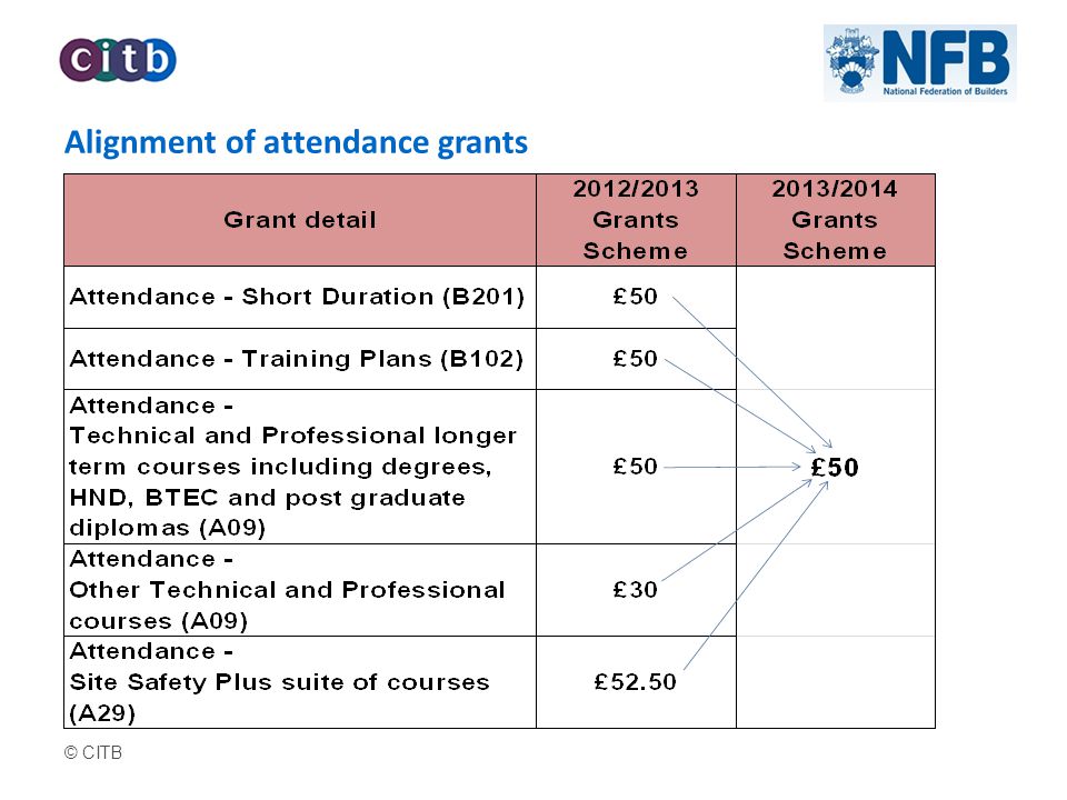 © CITB Alignment of attendance grants