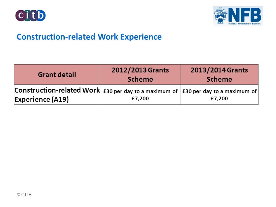 © CITB Construction-related Work Experience Grant detail 2012/2013 Grants Scheme 2013/2014 Grants Scheme Construction-related Work Experience (A19) £30 per day to a maximum of £7,200