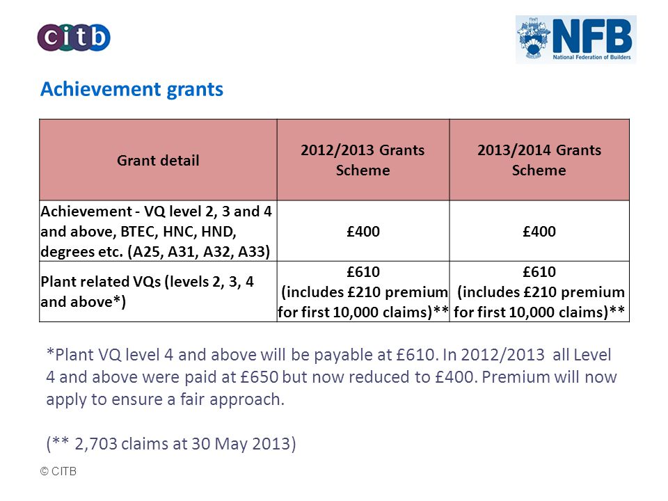 © CITB Achievement grants Grant detail 2012/2013 Grants Scheme 2013/2014 Grants Scheme Achievement - VQ level 2, 3 and 4 and above, BTEC, HNC, HND, degrees etc.