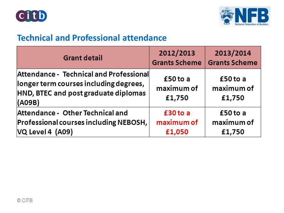 © CITB Technical and Professional attendance Grant detail 2012/2013 Grants Scheme 2013/2014 Grants Scheme Attendance - Technical and Professional longer term courses including degrees, HND, BTEC and post graduate diplomas (A09B) £50 to a maximum of £1,750 Attendance - Other Technical and Professional courses including NEBOSH, VQ Level 4 (A09) £30 to a maximum of £1,050 £50 to a maximum of £1,750