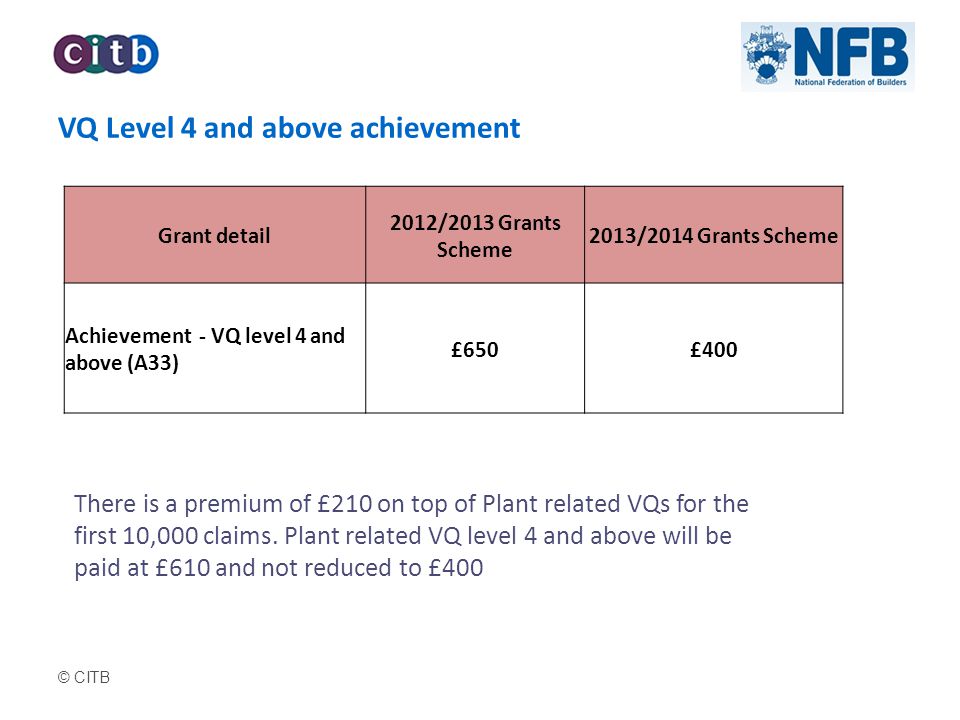 © CITB VQ Level 4 and above achievement Grant detail 2012/2013 Grants Scheme 2013/2014 Grants Scheme Achievement - VQ level 4 and above (A33) £650£400 There is a premium of £210 on top of Plant related VQs for the first 10,000 claims.