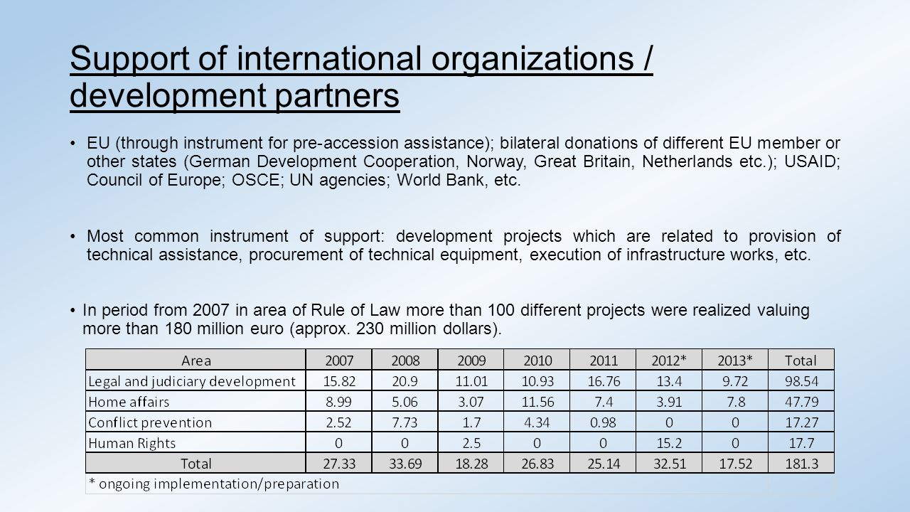 Support of international organizations / development partners EU (through instrument for pre-accession assistance); bilateral donations of different EU member or other states (German Development Cooperation, Norway, Great Britain, Netherlands etc.); USAID; Council of Europe; OSCE; UN agencies; World Bank, etc.