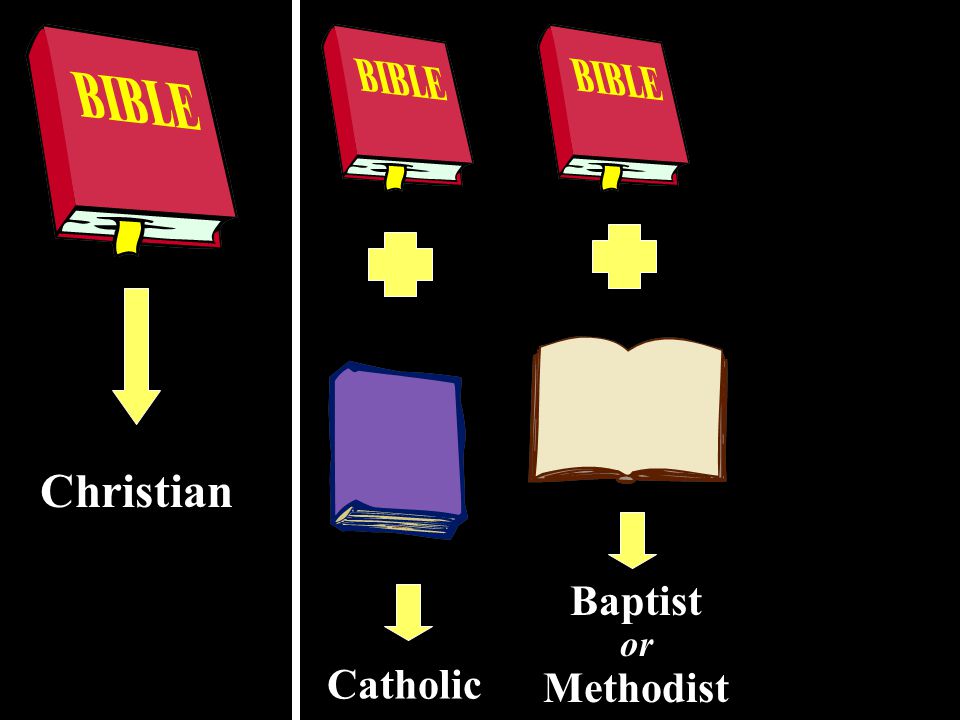 Christian Catholic Baptist or Methodist