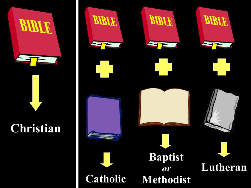 Christian Catholic Baptist or Methodist Lutheran