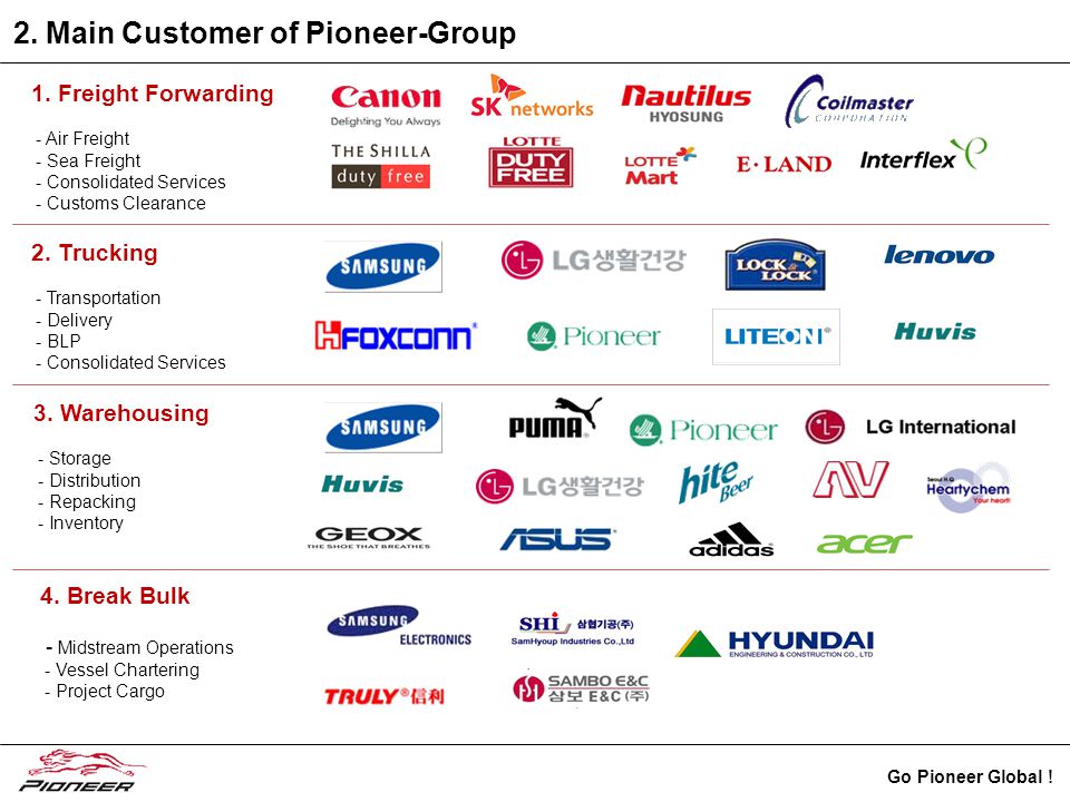 Go Pioneer Global . 2. Main Customer of Pioneer-Group 1.