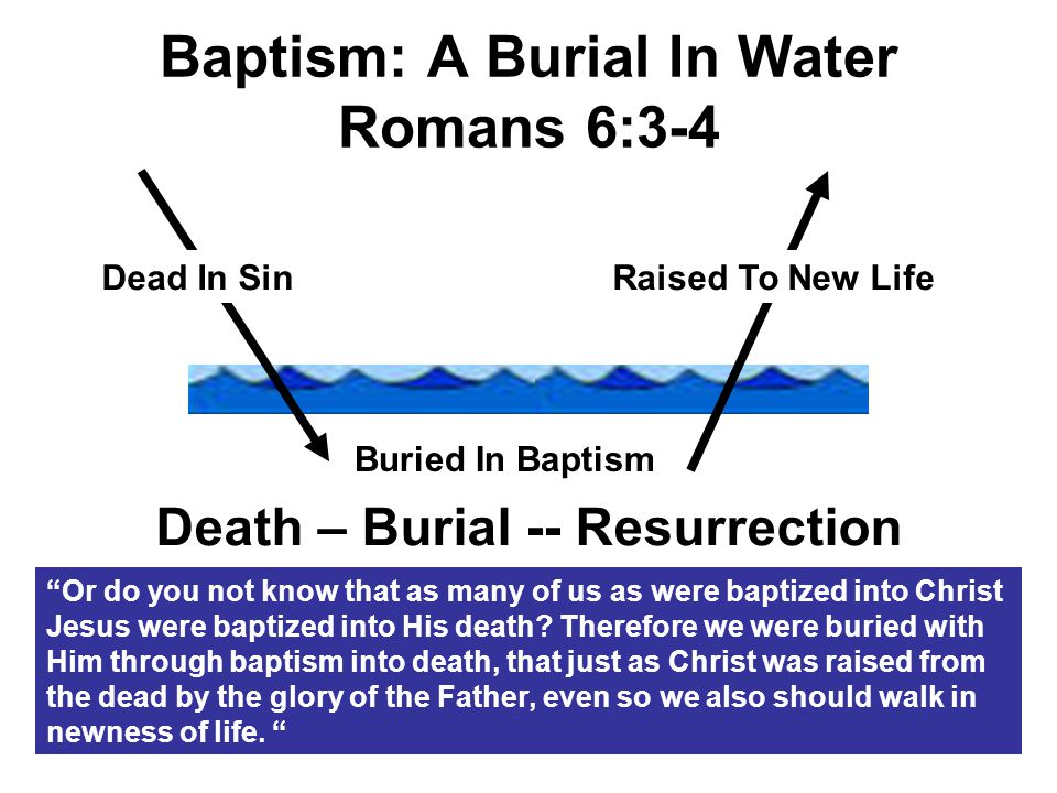 Baptism: A Burial In Water Romans 6:3-4 Dead In Sin Buried In Baptism Raised To New Life Death – Burial -- Resurrection Or do you not know that as many of us as were baptized into Christ Jesus were baptized into His death.