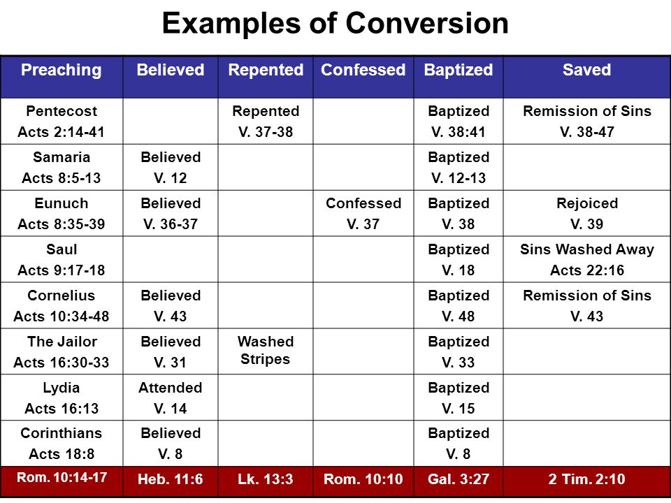 Examples of Conversion PreachingBelievedRepentedConfessedBaptizedSaved Pentecost Acts 2:14-41 Repented V.