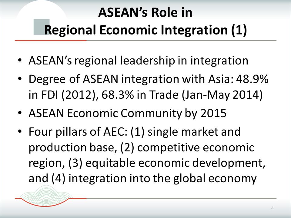 Asian regional economic integration Penetration test astm d5