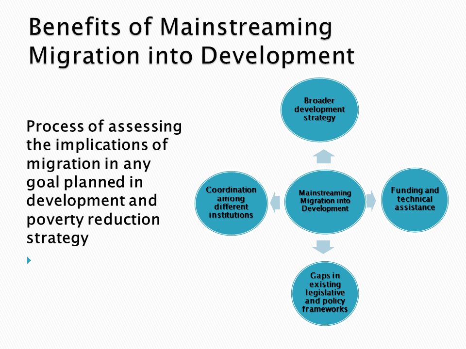 Process of assessing the implications of migration in any goal planned in development and poverty reduction strategy  Mainstreaming Migration into Development Broader development strategy Funding and technical assistance Gaps in existing legislative and policy frameworks Coordination among different institutions