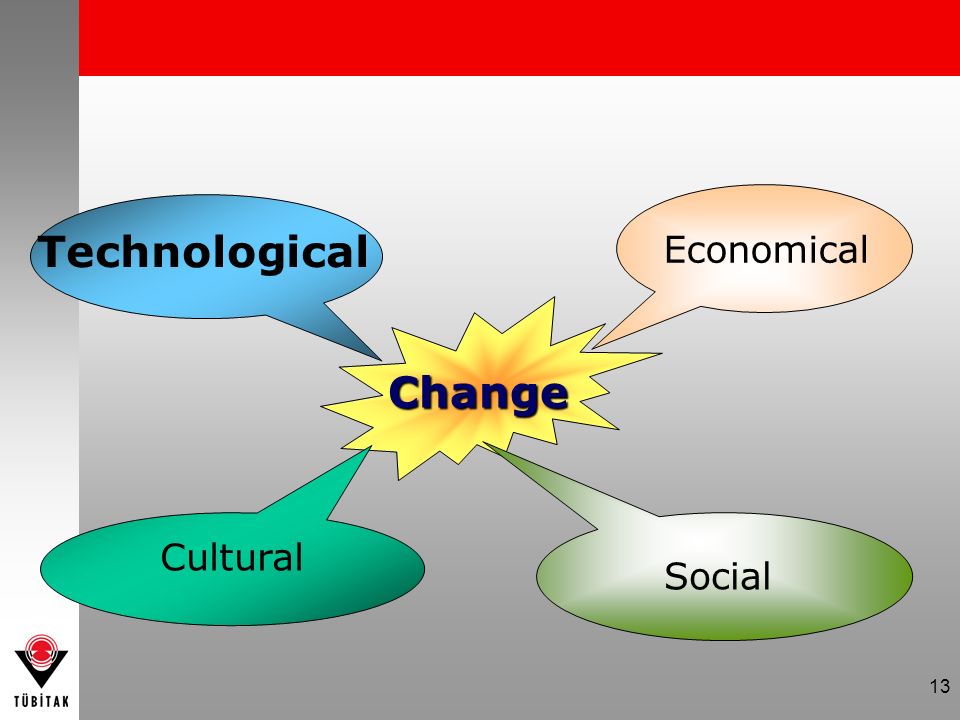 13 Change Social Economical Technological Cultural