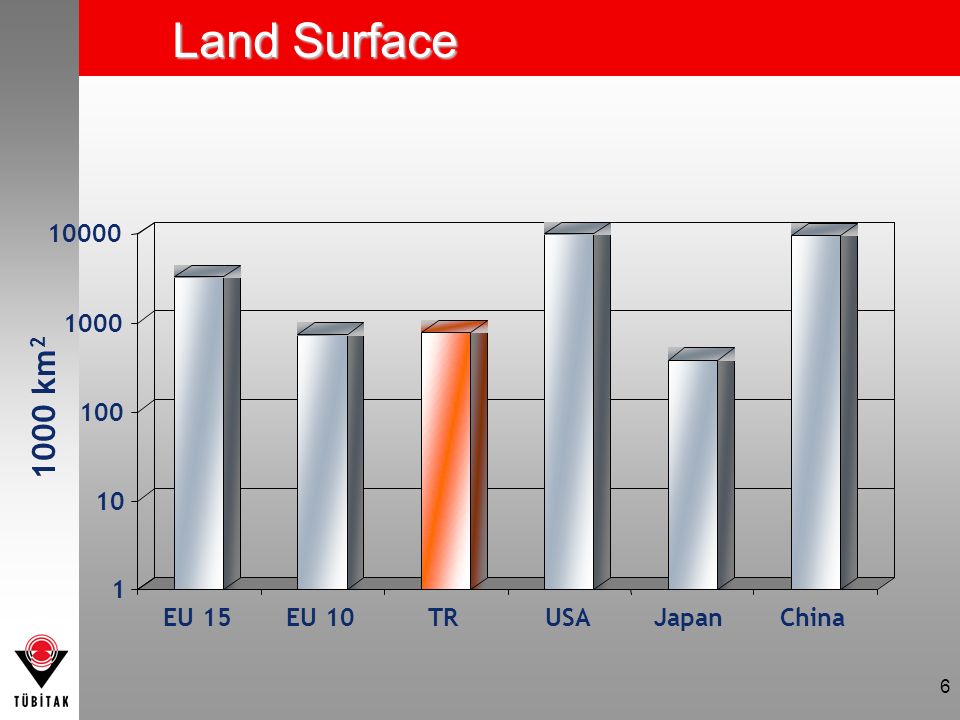 6 Land Surface 1000 km EU 15EU 10TRUSAJapanChina