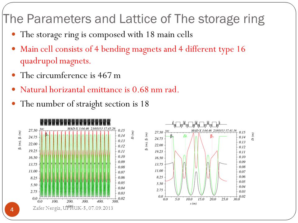 The Parameters and Lattice of The storage ring The storage ring is composed with 18 main cells Main cell consists of 4 bending magnets and 4 different type 16 quadrupol magnets.