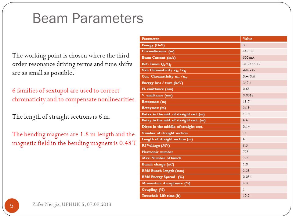 Beam Parameters ParameterValue Energy (GeV)3 Circumference (m) Beam Current (mA)500 mA Bet.