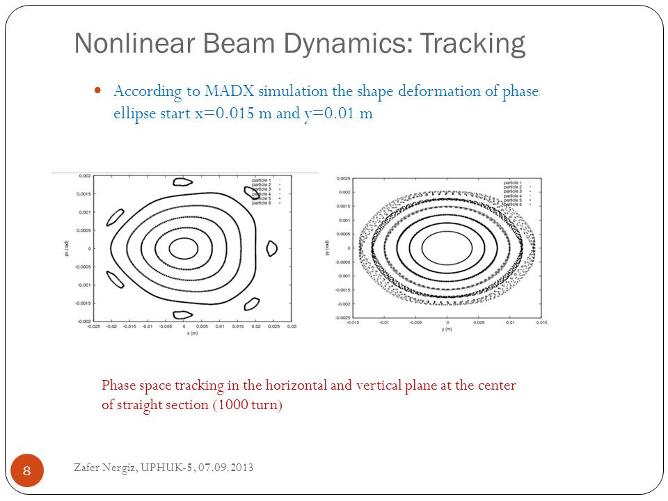Nonlinear Beam Dynamics: Tracking According to MADX simulation the shape deformation of phase ellipse start x=0.015 m and y=0.01 m Phase space tracking in the horizontal and vertical plane at the center of straight section (1000 turn) Zafer Nergiz, UPHUK-5,