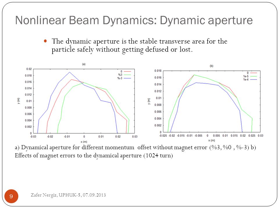 Nonlinear Beam Dynamics: Dynamic aperture The dynamic aperture is the stable transverse area for the particle safely without getting defused or lost.