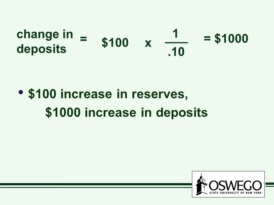 $100 increase in reserves, $1000 increase in deposits $100 increase in reserves, $1000 increase in deposits change in deposits = $100x 1.10 = $1000