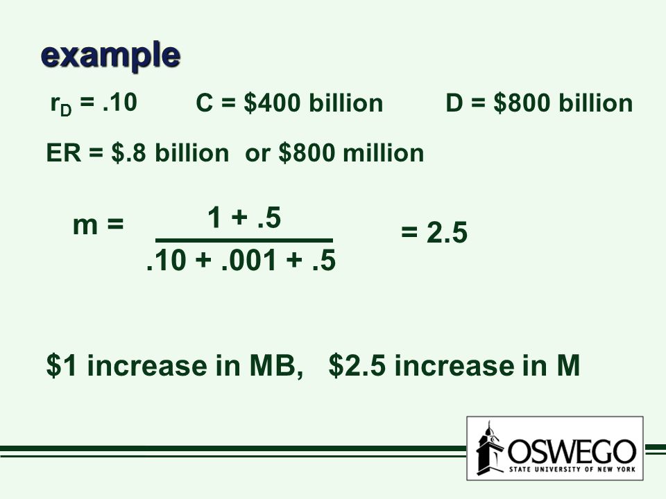 exampleexample r D =.10 C = $400 billionD = $800 billion ER = $.8 billion or $800 million = 2.5 $1 increase in MB, $2.5 increase in M m =