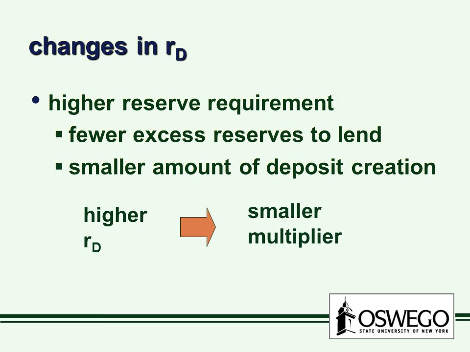 changes in r D higher reserve requirement  fewer excess reserves to lend  smaller amount of deposit creation higher reserve requirement  fewer excess reserves to lend  smaller amount of deposit creation higher r D smaller multiplier