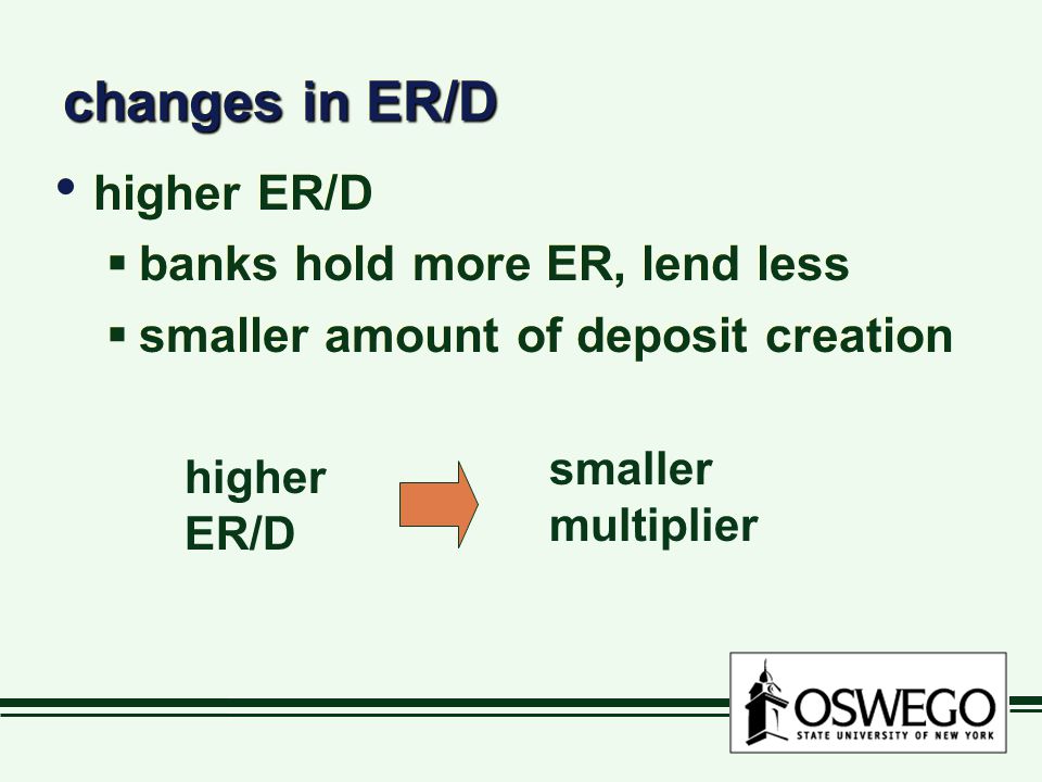 changes in ER/D higher ER/D  banks hold more ER, lend less  smaller amount of deposit creation higher ER/D  banks hold more ER, lend less  smaller amount of deposit creation higher ER/D smaller multiplier