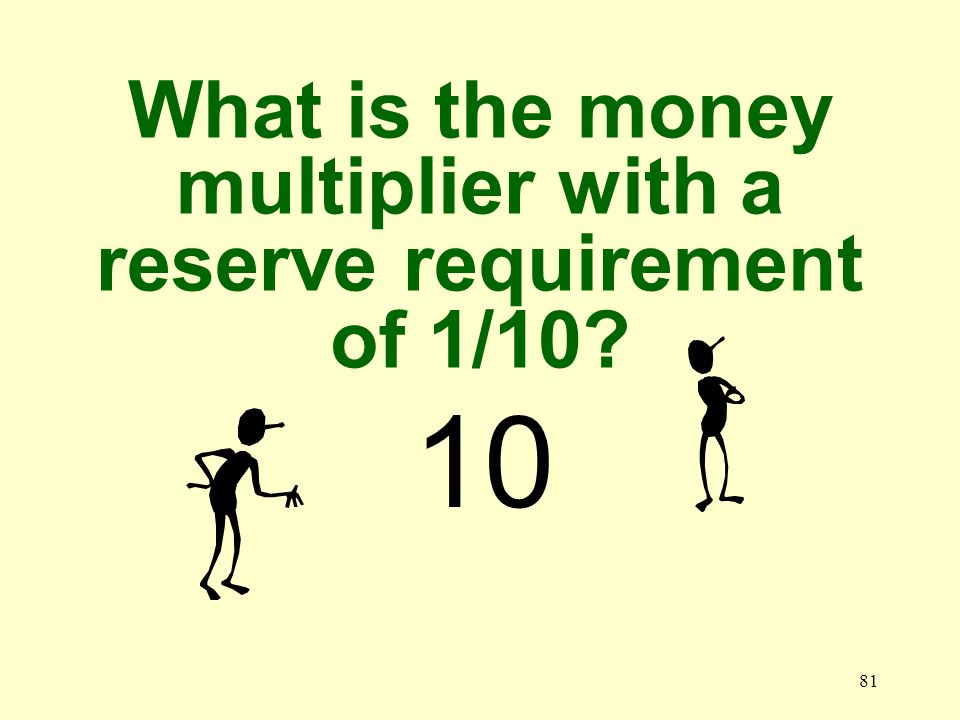 80 If the Fed wants to increase the money supply by $1,000 million, what should it do.