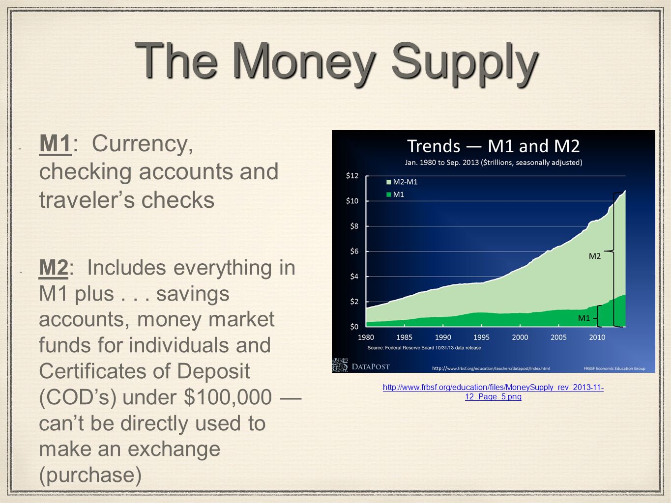 The Money Supply M1: Currency, checking accounts and traveler’s checks   12_Page_5.png M2: Includes everything in M1 plus...