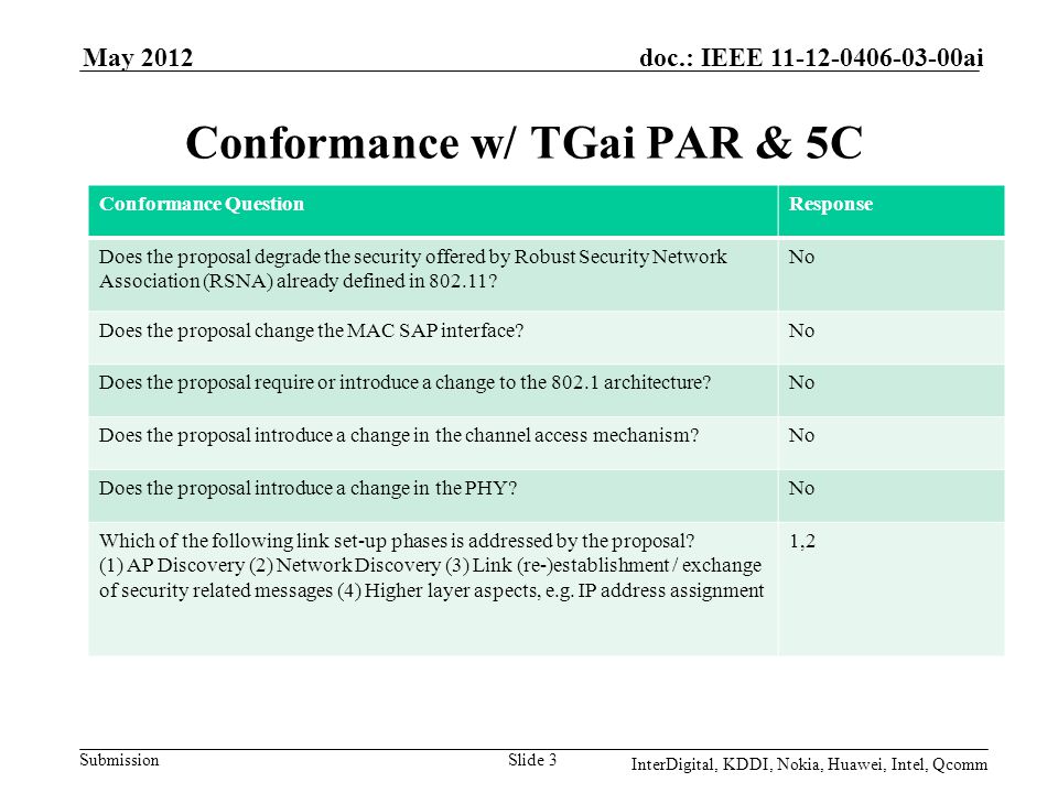 Submission doc.: IEEE aiMay 2012 Slide 3 Conformance w/ TGai PAR & 5C Conformance QuestionResponse Does the proposal degrade the security offered by Robust Security Network Association (RSNA) already defined in