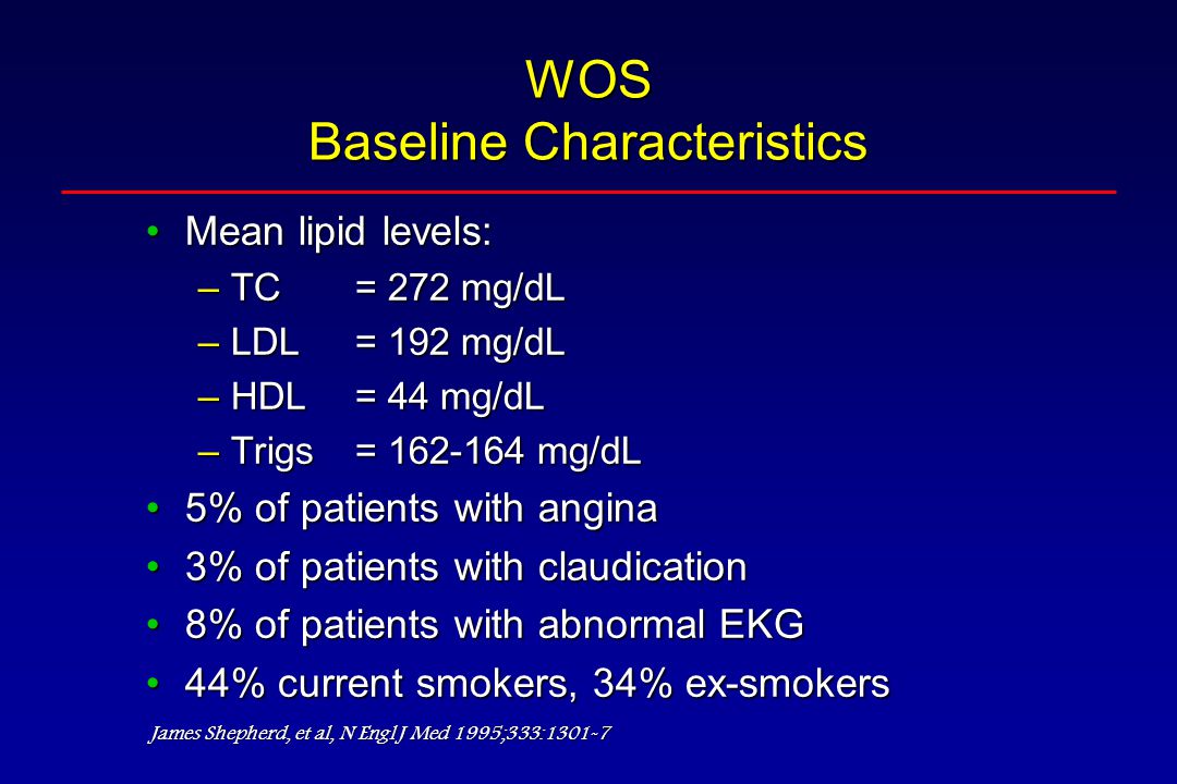 WOS Baseline Characteristics Mean lipid levels:Mean lipid levels: –TC = 272 mg/dL –LDL = 192 mg/dL –HDL = 44 mg/dL –Trigs = mg/dL 5% of patients with angina5% of patients with angina 3% of patients with claudication3% of patients with claudication 8% of patients with abnormal EKG8% of patients with abnormal EKG 44% current smokers, 34% ex-smokers44% current smokers, 34% ex-smokers James Shepherd, et al, N Engl J Med 1995;333:1301-7