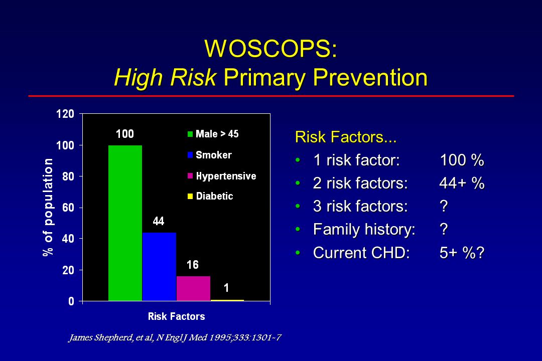 WOSCOPS: High Risk Primary Prevention Risk Factors...