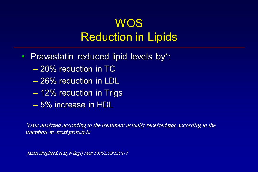 WOS Reduction in Lipids Pravastatin reduced lipid levels by*:Pravastatin reduced lipid levels by*: –20% reduction in TC –26% reduction in LDL –12% reduction in Trigs –5% increase in HDL *Data analyzed according to the treatment actually received not according to the intention-to-treat principle James Shepherd, et al, N Engl J Med 1995;333:1301-7