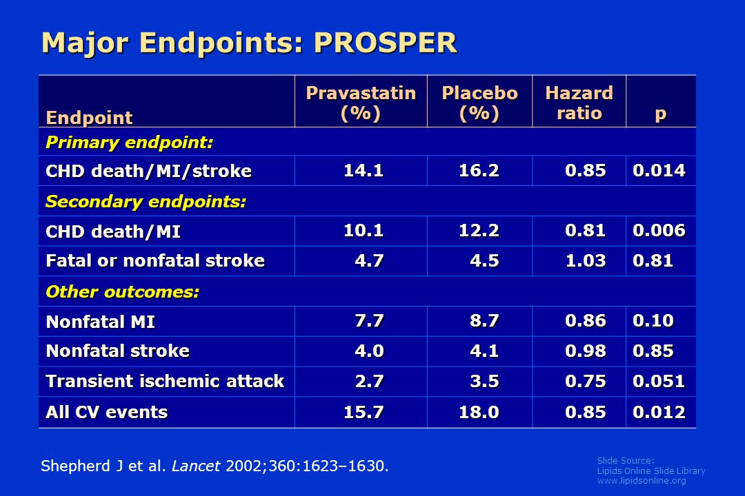 Slide Source: Lipids Online Slide Library   Major Endpoints: PROSPER Shepherd J et al.