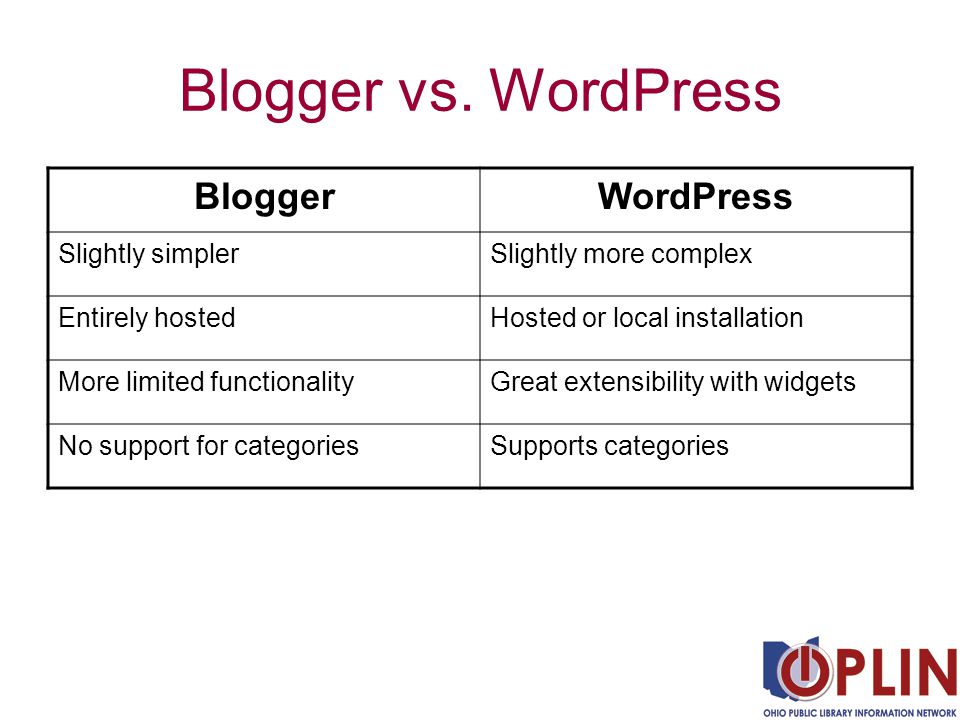 Blogger vs.