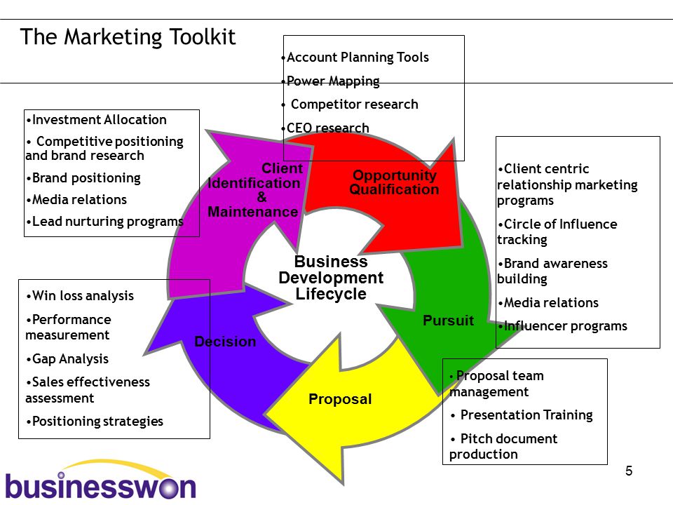 business research proposals about brand awareness Find out how market research can help your organization increase brand resonance and grow brand awareness through customer segmentation and strategic methods. business research proposals about brand awareness Find out how market research can help your organization increase brand resonance and grow brand awareness through customer segmentation and strategic methods.