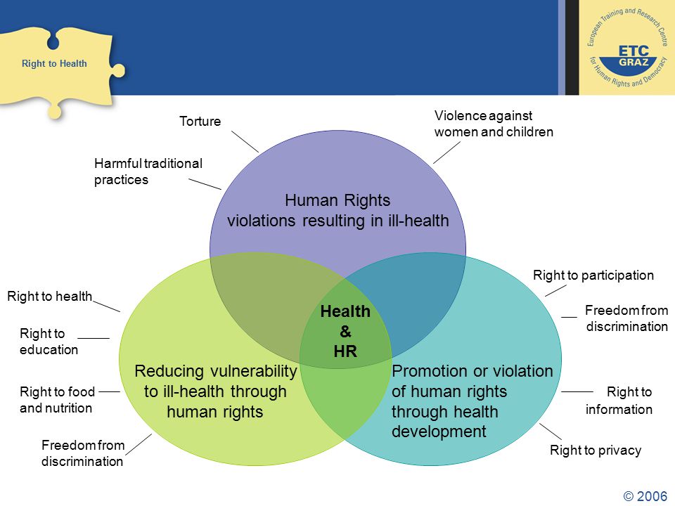© 2006 Right to Health Health & HR Harmful traditional practices Torture Violence against women and children Right to participation Freedom from discrimination Right to information Right to privacy Right to health Right to education Right to food and nutrition Freedom from discrimination