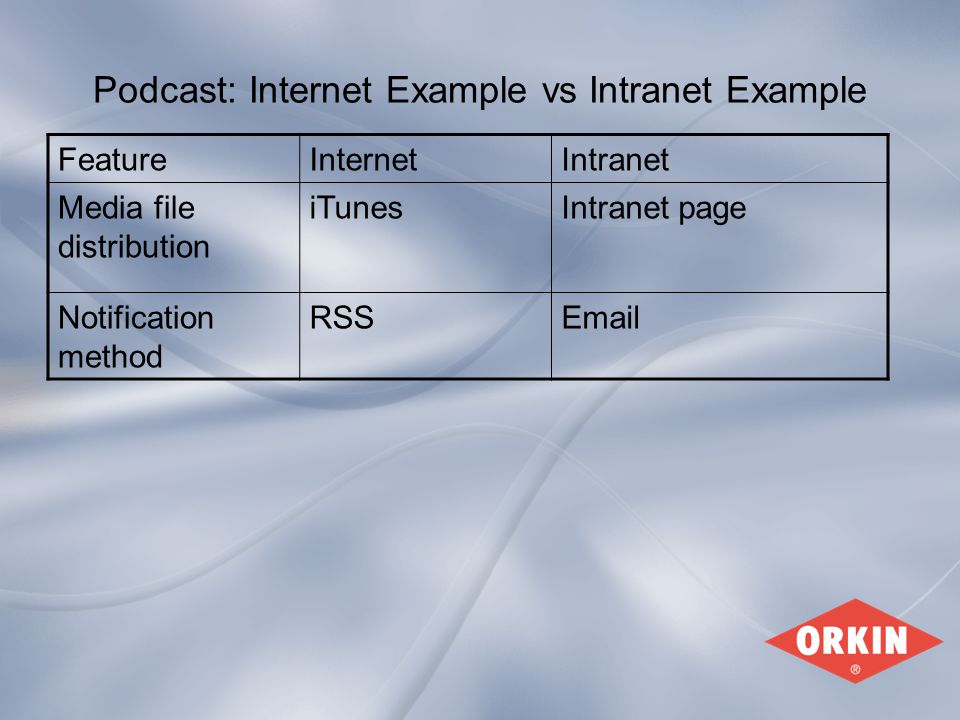 Podcast: Internet Example vs Intranet Example FeatureInternetIntranet Media file distribution iTunesIntranet page Notification method RSS
