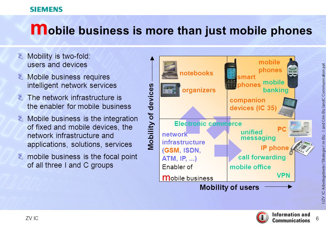 6 ZV IC I:/ZV IC Arbeitsgebiete / Strategie / m-Biz - I and C/m-Biz IandC Communication.ppt m m obile business is more than just mobile phones BMobility is two-fold: users and devices BMobile business requires intelligent network services BThe network infrastructure is the enabler for mobile business BMobile business is the integration of fixed and mobile devices, the network infrastructure and applications, solutions, services Bmobile business is the focal point of all three I and C groups Mobility of users Mobility of devices mobile phones notebooks call forwarding mobile office companion devices (IC 35) organizers smart phones network infrastructure (GSM, ISDN, ATM, IP,...) VPN mobile banking IP phone Enabler of m m obile business Electronic commerce PC unified messaging