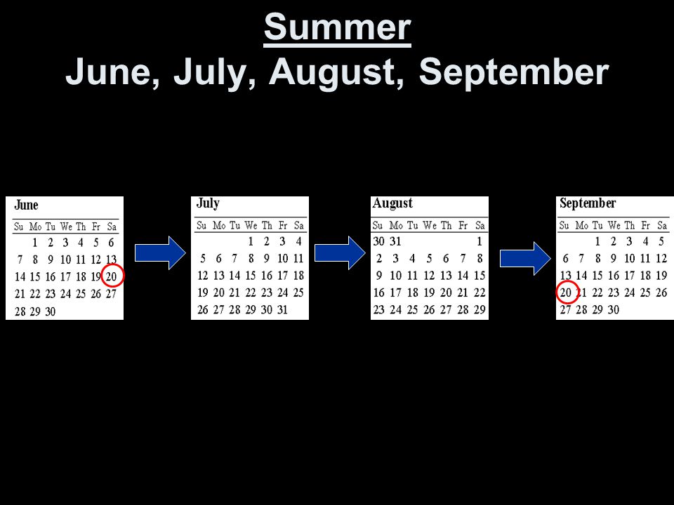 Summer June, July, August, September