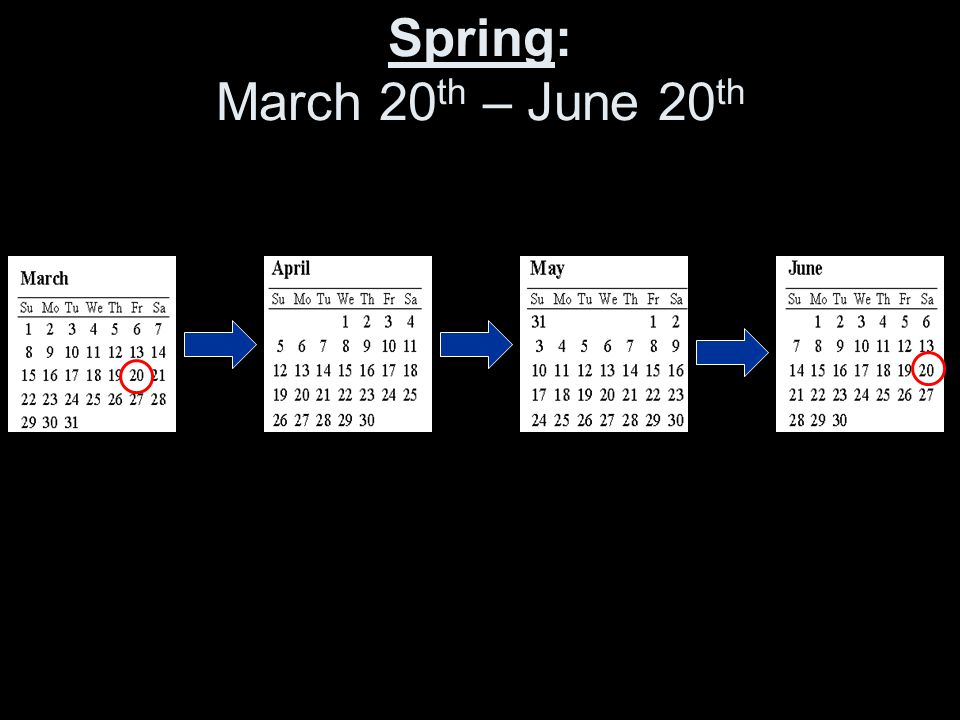 Spring: March 20 th – June 20 th
