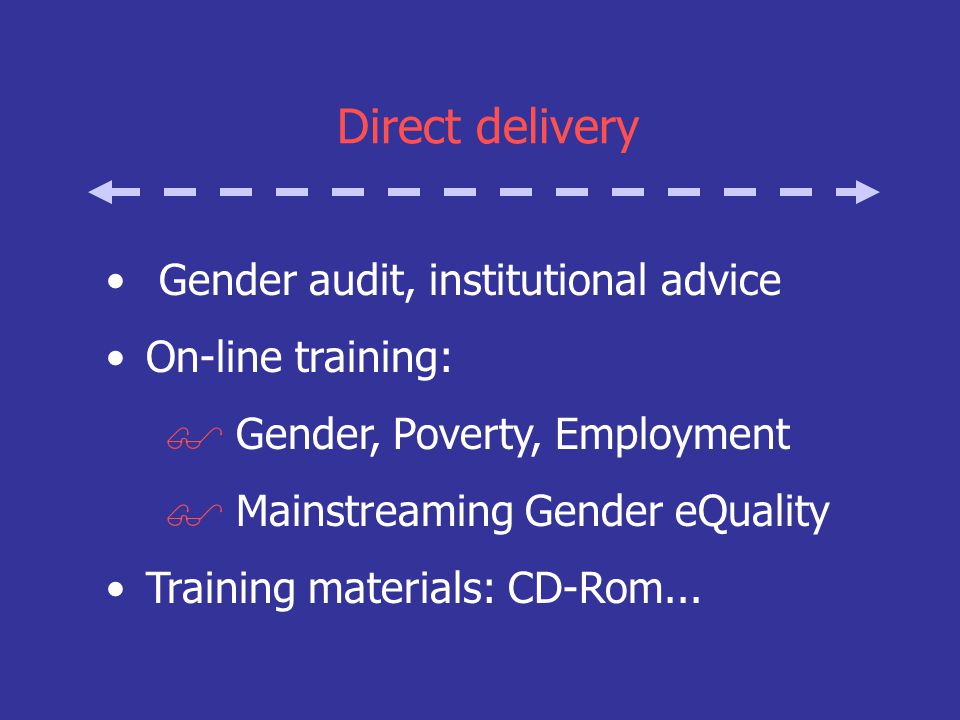 Direct delivery Gender audit, institutional advice On-line training: $ Gender, Poverty, Employment $ Mainstreaming Gender eQuality Training materials: CD-Rom...