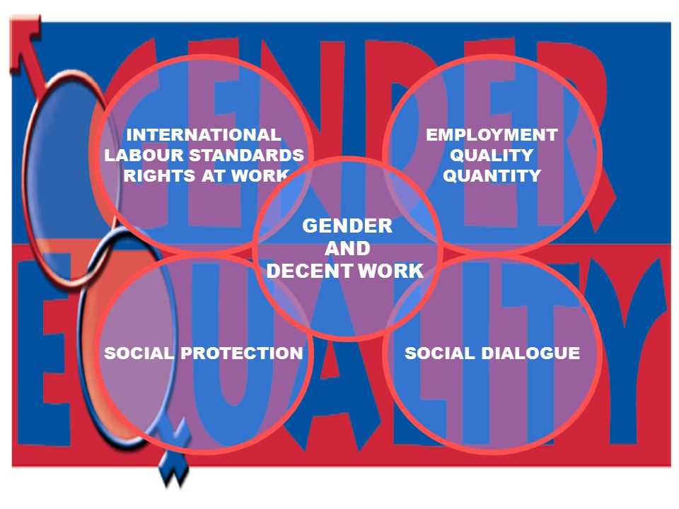 INTERNATIONAL LABOUR STANDARDS RIGHTS AT WORK SOCIAL PROTECTIONSOCIAL DIALOGUE EMPLOYMENT QUALITY QUANTITY GENDER AND DECENT WORK