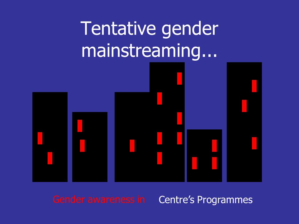 Tentative gender mainstreaming... Centre’s ProgrammesGender awareness in