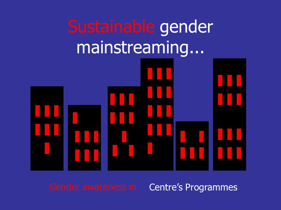 Sustainable gender mainstreaming... Centre’s ProgrammesGender awareness in