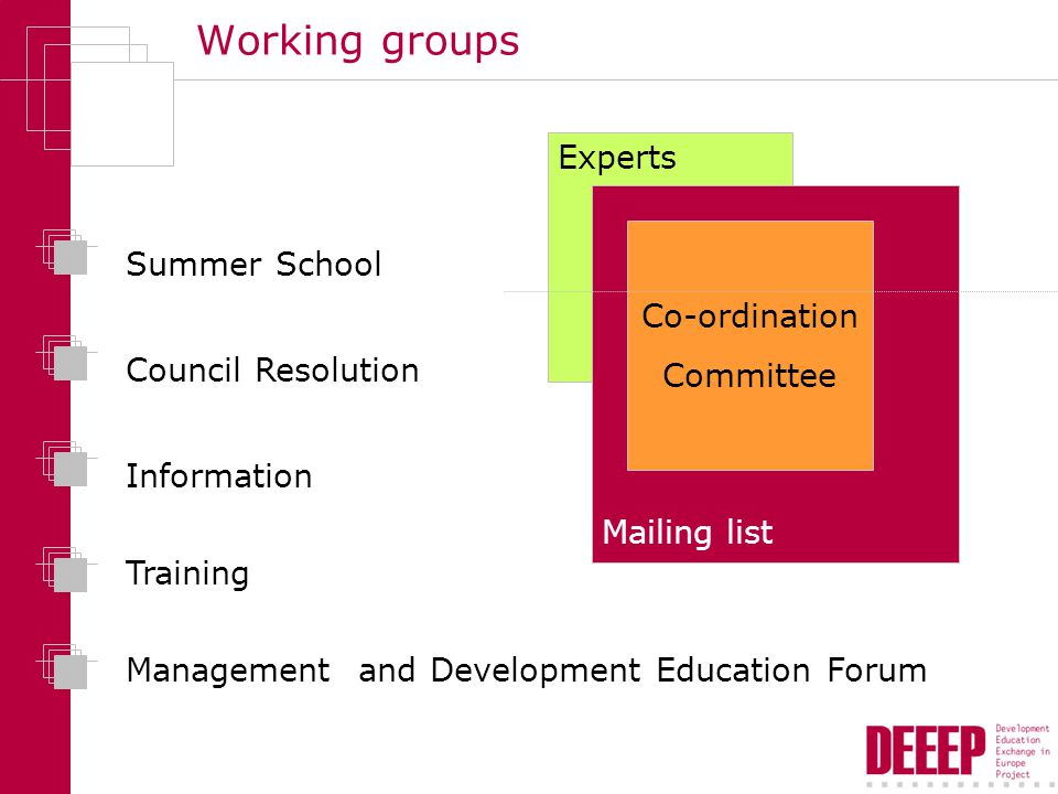 Working groups Summer School Council Resolution Information Management and Development Education Forum Training Experts Mailing list Co-ordination Committee