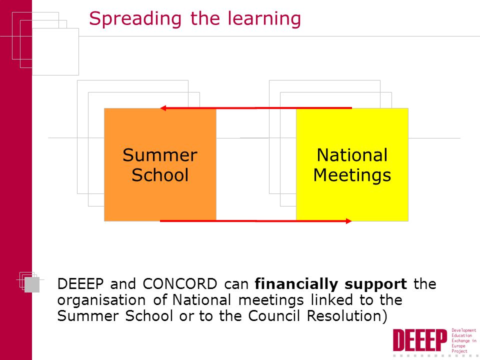 Spreading the learning Summer School National Meetings DEEEP and CONCORD can financially support the organisation of National meetings linked to the Summer School or to the Council Resolution)