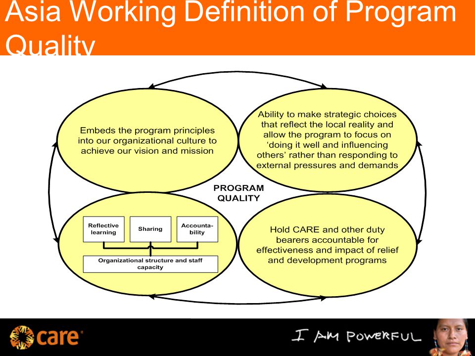 Asia Working Definition of Program Quality