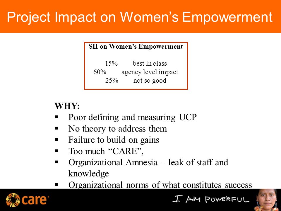 Project Impact on Women’s Empowerment WHY:  Poor defining and measuring UCP  No theory to address them  Failure to build on gains  Too much CARE ,  Organizational Amnesia – leak of staff and knowledge  Organizational norms of what constitutes success SII on Women’s Empowerment 15%best in class 60% agency level impact 25% not so good