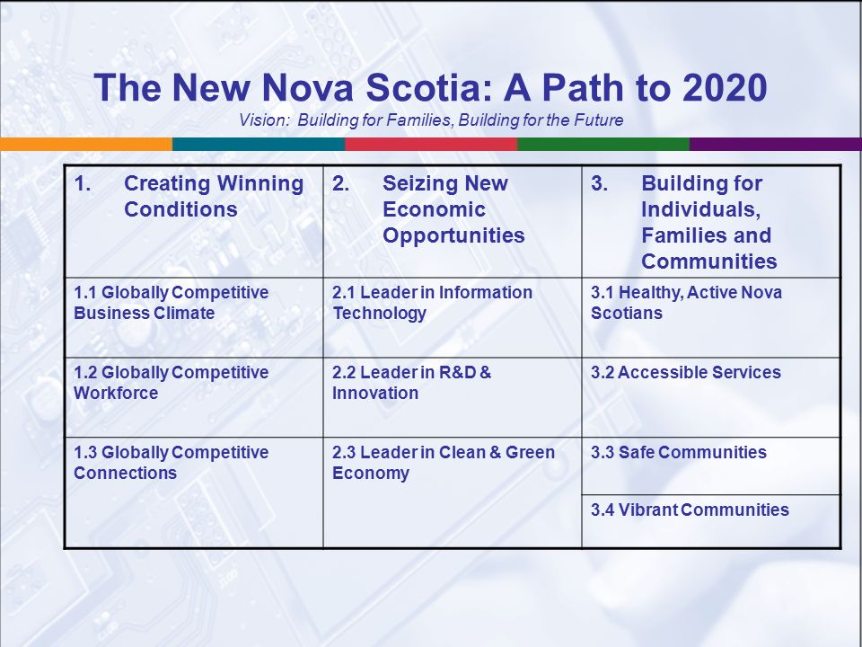 The New Nova Scotia: A Path to 2020 Vision: Building for Families, Building for the Future 1.Creating Winning Conditions 2.Seizing New Economic Opportunities 3.Building for Individuals, Families and Communities 1.1 Globally Competitive Business Climate 2.1 Leader in Information Technology 3.1 Healthy, Active Nova Scotians 1.2 Globally Competitive Workforce 2.2 Leader in R&D & Innovation 3.2 Accessible Services 1.3 Globally Competitive Connections 2.3 Leader in Clean & Green Economy 3.3 Safe Communities 3.4 Vibrant Communities