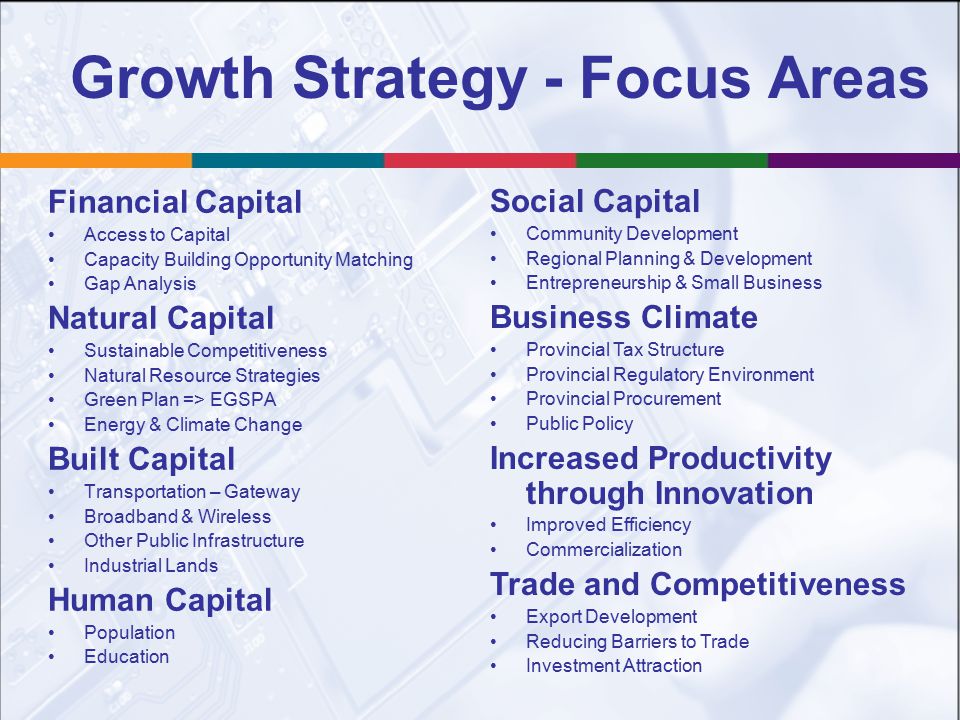 Growth Strategy - Focus Areas Financial Capital Access to Capital Capacity Building Opportunity Matching Gap Analysis Natural Capital Sustainable Competitiveness Natural Resource Strategies Green Plan => EGSPA Energy & Climate Change Built Capital Transportation – Gateway Broadband & Wireless Other Public Infrastructure Industrial Lands Human Capital Population Education Social Capital Community Development Regional Planning & Development Entrepreneurship & Small Business Business Climate Provincial Tax Structure Provincial Regulatory Environment Provincial Procurement Public Policy Increased Productivity through Innovation Improved Efficiency Commercialization Trade and Competitiveness Export Development Reducing Barriers to Trade Investment Attraction