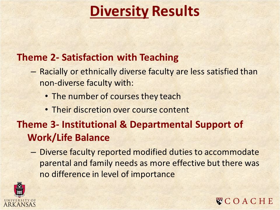 Diversity Results Theme 2- Satisfaction with Teaching – Racially or ethnically diverse faculty are less satisfied than non-diverse faculty with: The number of courses they teach Their discretion over course content Theme 3- Institutional & Departmental Support of Work/Life Balance – Diverse faculty reported modified duties to accommodate parental and family needs as more effective but there was no difference in level of importance