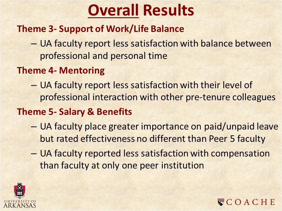 Theme 3- Support of Work/Life Balance – UA faculty report less satisfaction with balance between professional and personal time Theme 4- Mentoring – UA faculty report less satisfaction with their level of professional interaction with other pre-tenure colleagues Theme 5- Salary & Benefits – UA faculty place greater importance on paid/unpaid leave but rated effectiveness no different than Peer 5 faculty – UA faculty reported less satisfaction with compensation than faculty at only one peer institution Overall Results