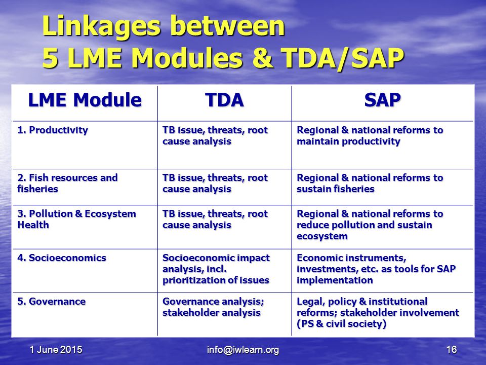 1 June June June Linkages between 5 LME Modules & TDA/SAP LME Module TDASAP 1.